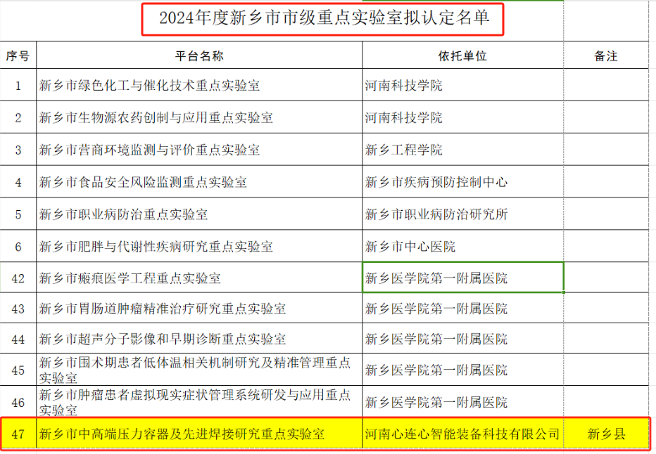 喜報！心連心智能裝備獲批新鄉市市級重點實驗室